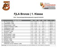 2018-06-23 Ligabewerb Ergebnis Bronze